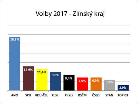 Grafika: Zlin.cz Grafika: Zlin.cz